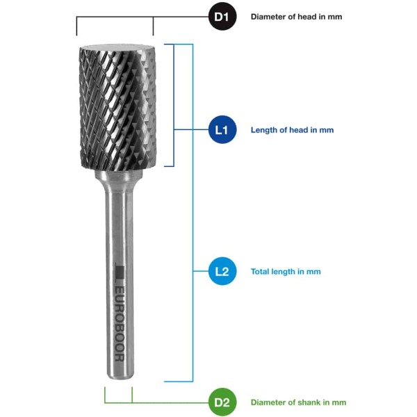 Euroboor 5 Piece Carbide Rotary Burrs Set Euroboor 5 Piece Carbide Rotary Burrs Set