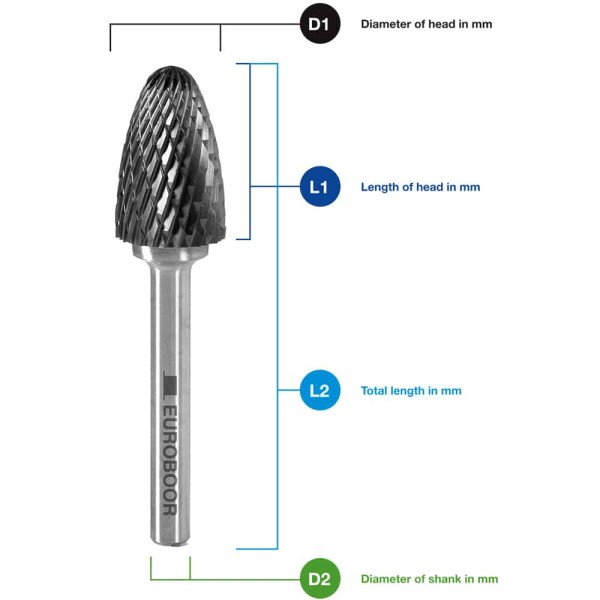Euroboor 5 Piece Carbide Rotary Burrs Set Euroboor 5 Piece Carbide Rotary Burrs Set